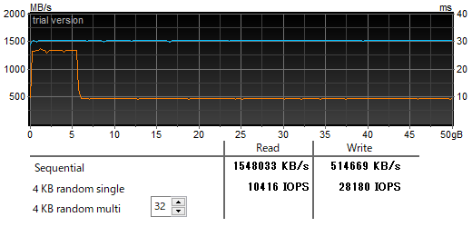 SX8200 Pro AMD PCIe 3.0