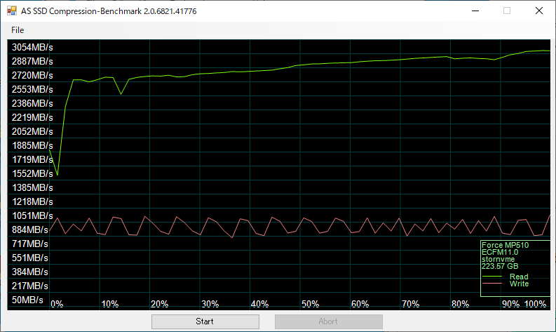 MP510 AS SSD Benchmark